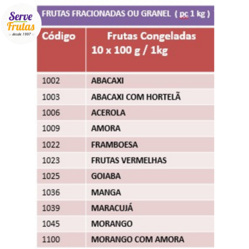 1. Sabores Frutas Congeladas