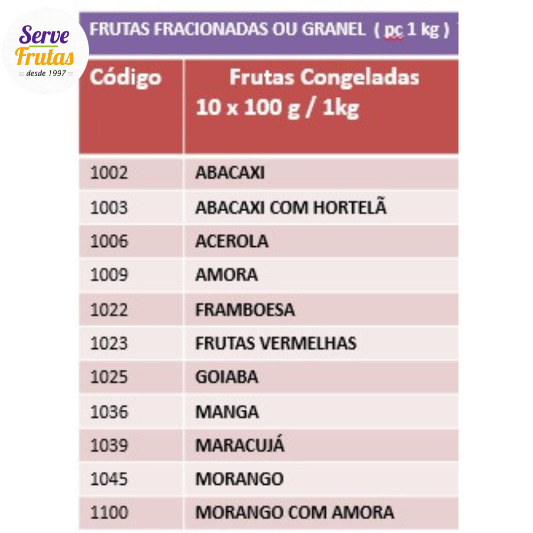 1. Sabores Frutas Congeladas