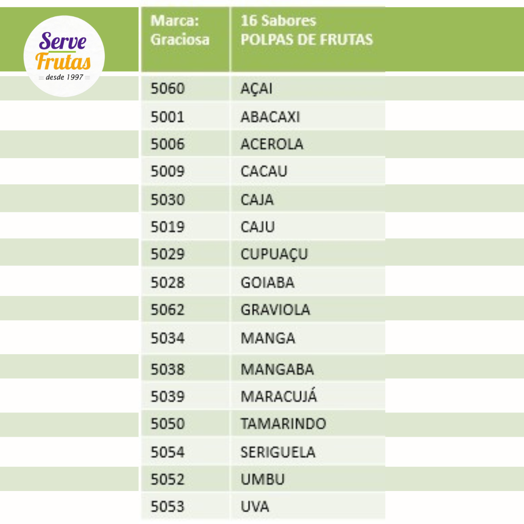 1. Lista de Sabores - Graciosa